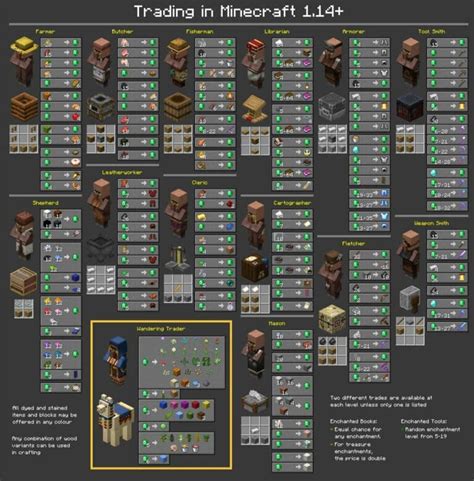 Villager trades rising from trading too much .